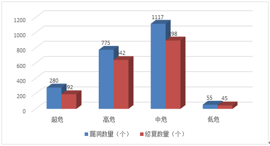 信息安全漏洞月報(bào)2023年6月 圖3