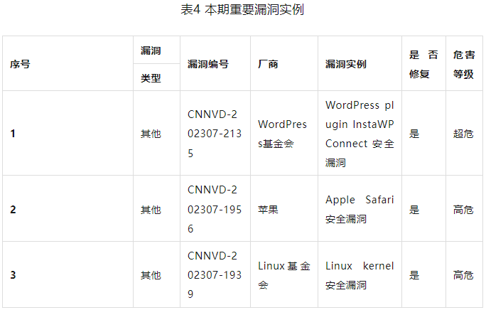 金瀚信安：信息安全漏洞周報（2023年第30期）表4