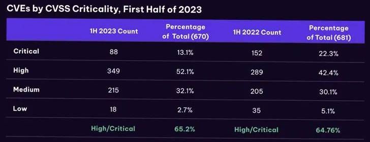 金瀚信安：2023上半年OT網(wǎng)絡(luò)安全態(tài)勢概覽4