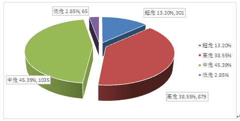 金瀚信安：信息安全漏洞月報(bào)2023年7月 圖2