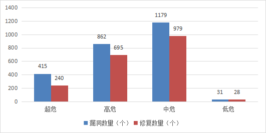 金瀚信安：信息安全漏洞月報（2023年8月）圖3