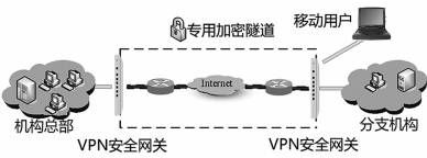 金瀚信安：國產(chǎn)商用密碼與工業(yè)網(wǎng)絡(luò)深度融合技術(shù)研究3