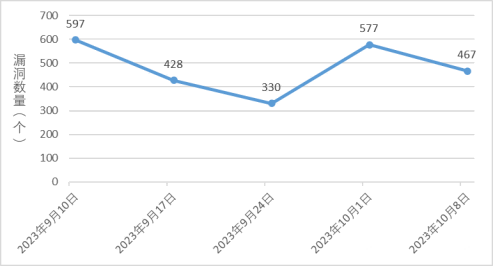 金瀚信安：信息安全漏洞周報(bào)（2023年第40期）1