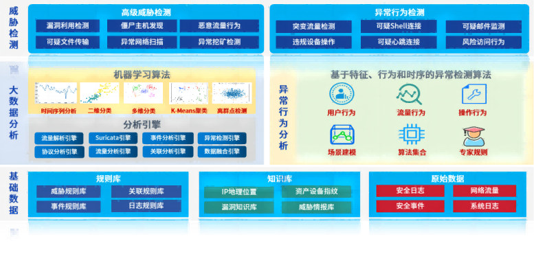 基于“零信任“的工控系統(tǒng)安全關鍵技術探討 圖02