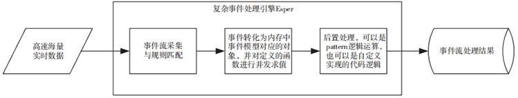 基于行為分析的內(nèi)網(wǎng)數(shù)據(jù)防泄露場景研究與技術實現(xiàn) 圖02