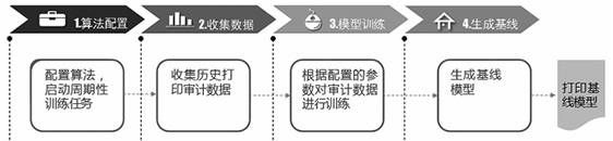 基于行為分析的內(nèi)網(wǎng)數(shù)據(jù)防泄露場景研究與技術實現(xiàn) 圖06