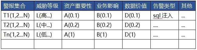 深度：為什么 XDR是網(wǎng)絡(luò)安全的未來4(1)