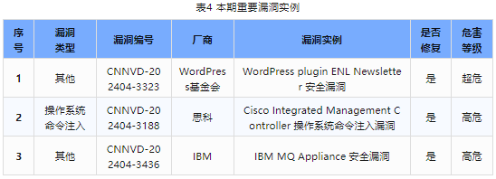 信息安全漏洞周報（2024年第18期）表4