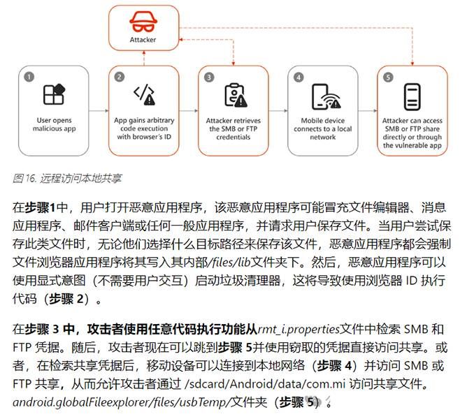 數(shù)十億Android設(shè)備面臨“臟流”攻擊！小米文件管理器、WPS Office在列02