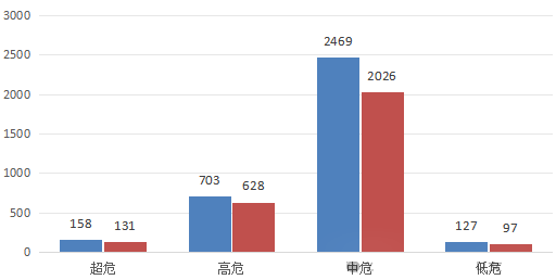 信息安全漏洞月報(bào)（2024年4月）圖3