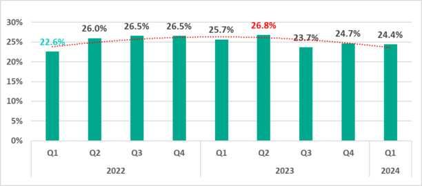 2024 年第一季度工業(yè)自動化系統(tǒng)的威脅形勢1