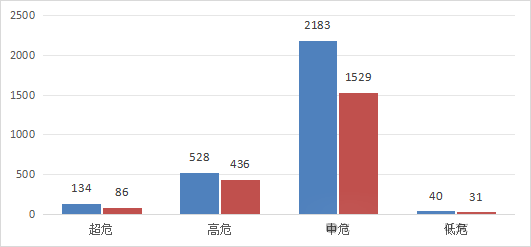 信息安全漏洞月報（2024年8月）圖3