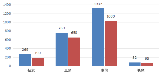 信息安全漏洞月報(bào)（2024年9月）圖3