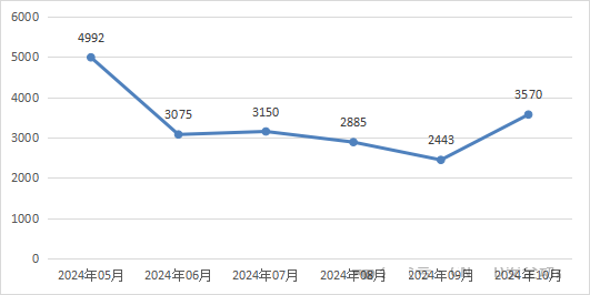 信息安全漏洞月報（2024年10月）圖1