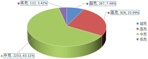 信息安全漏洞月報（2024年10月）圖2