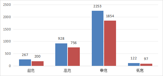 信息安全漏洞月報（2024年10月）圖3