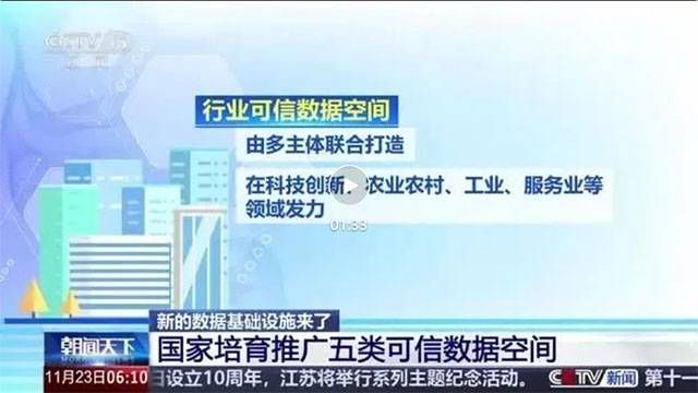 什么是可信數(shù)據(jù)空間？國家針對這一新型數(shù)據(jù)基礎(chǔ)設(shè)施進行布局4