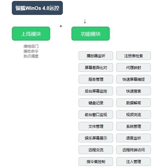 警惕！銀狐木馬“盯上”DeepSeek本地化部署工具5