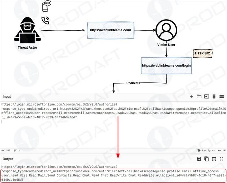 Encrypthub入侵了618個組織以部署InfoStealer勒索軟件2