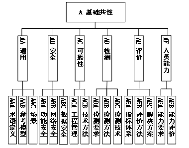工信部、國(guó)家標(biāo)準(zhǔn)委聯(lián)合印發(fā)《國(guó)家智能制造標(biāo)準(zhǔn)體系建設(shè)指南（2024 版）》4