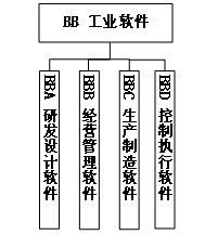 工信部、國(guó)家標(biāo)準(zhǔn)委聯(lián)合印發(fā)《國(guó)家智能制造標(biāo)準(zhǔn)體系建設(shè)指南（2024 版）》8