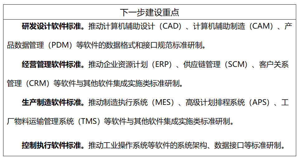 工信部、國(guó)家標(biāo)準(zhǔn)委聯(lián)合印發(fā)《國(guó)家智能制造標(biāo)準(zhǔn)體系建設(shè)指南（2024 版）》9
