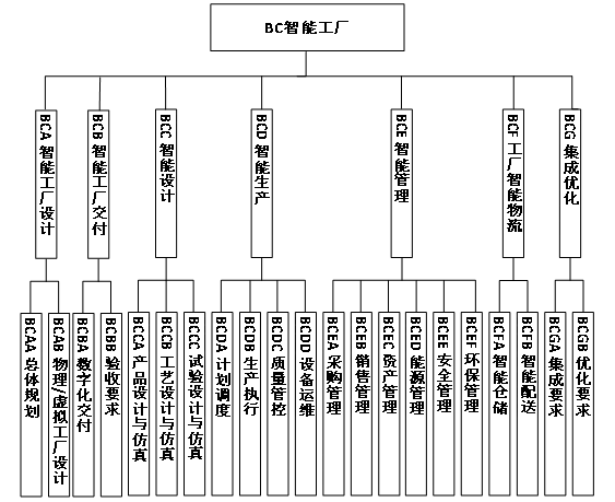 工信部、國(guó)家標(biāo)準(zhǔn)委聯(lián)合印發(fā)《國(guó)家智能制造標(biāo)準(zhǔn)體系建設(shè)指南（2024 版）》10