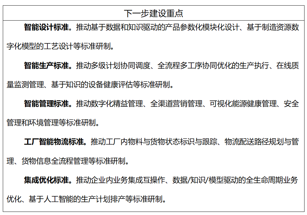 工信部、國(guó)家標(biāo)準(zhǔn)委聯(lián)合印發(fā)《國(guó)家智能制造標(biāo)準(zhǔn)體系建設(shè)指南（2024 版）》11
