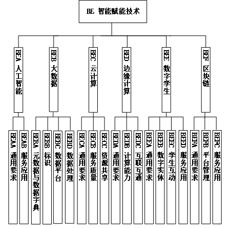 工信部、國(guó)家標(biāo)準(zhǔn)委聯(lián)合印發(fā)《國(guó)家智能制造標(biāo)準(zhǔn)體系建設(shè)指南（2024 版）》14