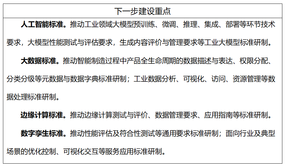 工信部、國(guó)家標(biāo)準(zhǔn)委聯(lián)合印發(fā)《國(guó)家智能制造標(biāo)準(zhǔn)體系建設(shè)指南（2024 版）》15