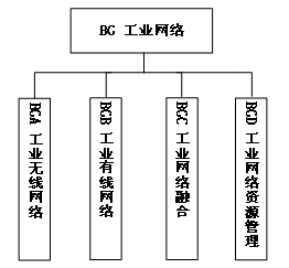 工信部、國(guó)家標(biāo)準(zhǔn)委聯(lián)合印發(fā)《國(guó)家智能制造標(biāo)準(zhǔn)體系建設(shè)指南（2024 版）》18