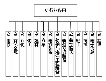 工信部、國(guó)家標(biāo)準(zhǔn)委聯(lián)合印發(fā)《國(guó)家智能制造標(biāo)準(zhǔn)體系建設(shè)指南（2024 版）》20